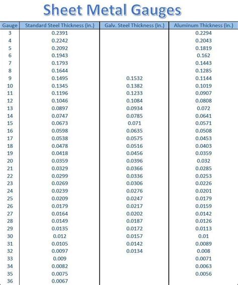 080 sheet metal gauge|sheet metal gauge conversion chart.